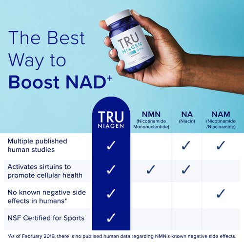 Tru Niagen® 300mg - 90c